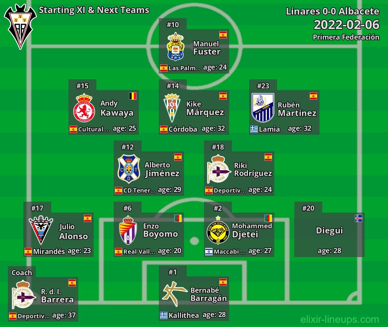 Albacete Starting XI & Next Teams 2022-02-06