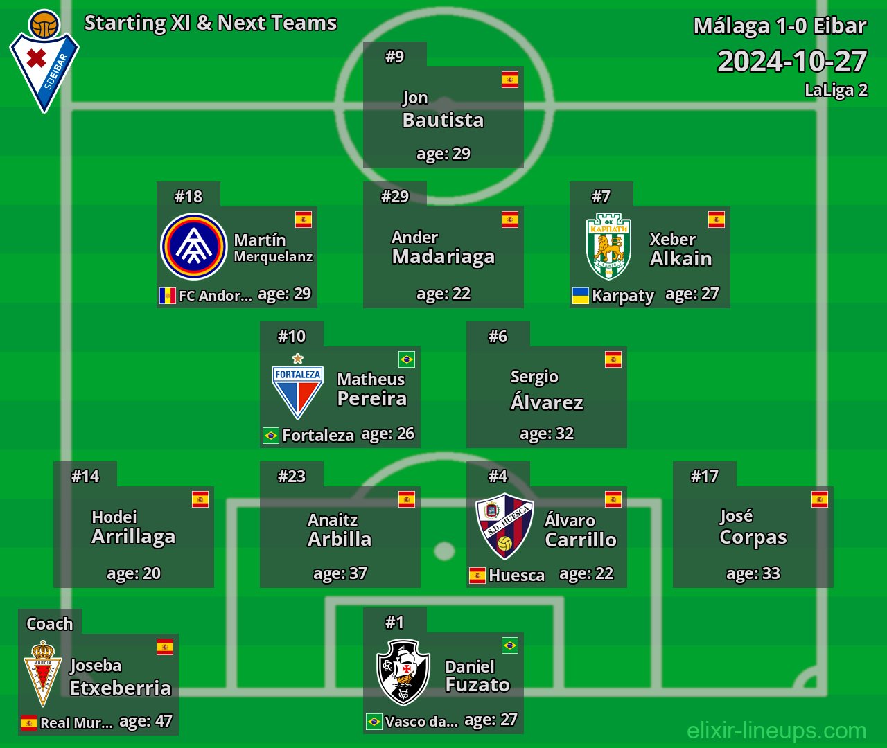 Eibar Starting XI & Next Teams 2024-10-27
