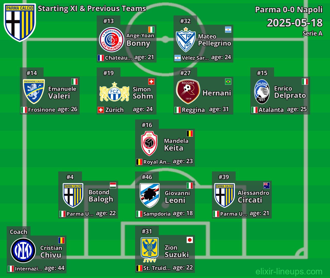 Parma Starting XI & Previous Teams 2025-05-18