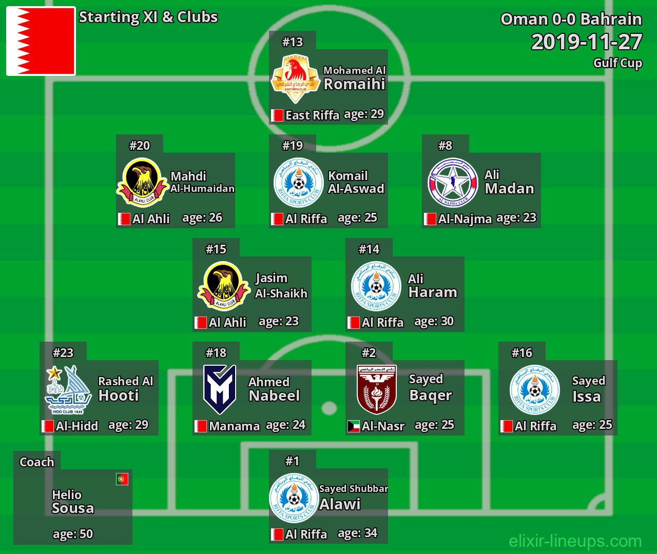 Bahrain Starting XI 2019-11-27