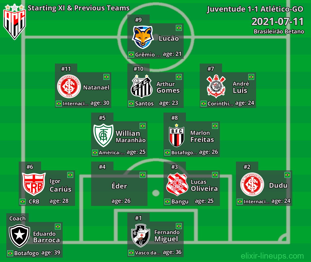 Atlético-GO Starting XI & Previous Teams 2021-07-11