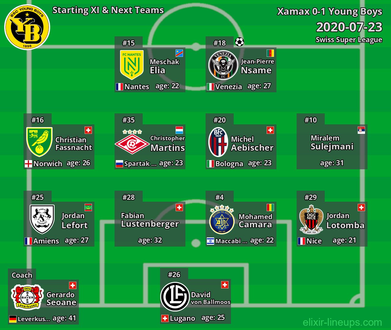 Young Boys Starting XI & Next Teams 2020-07-23