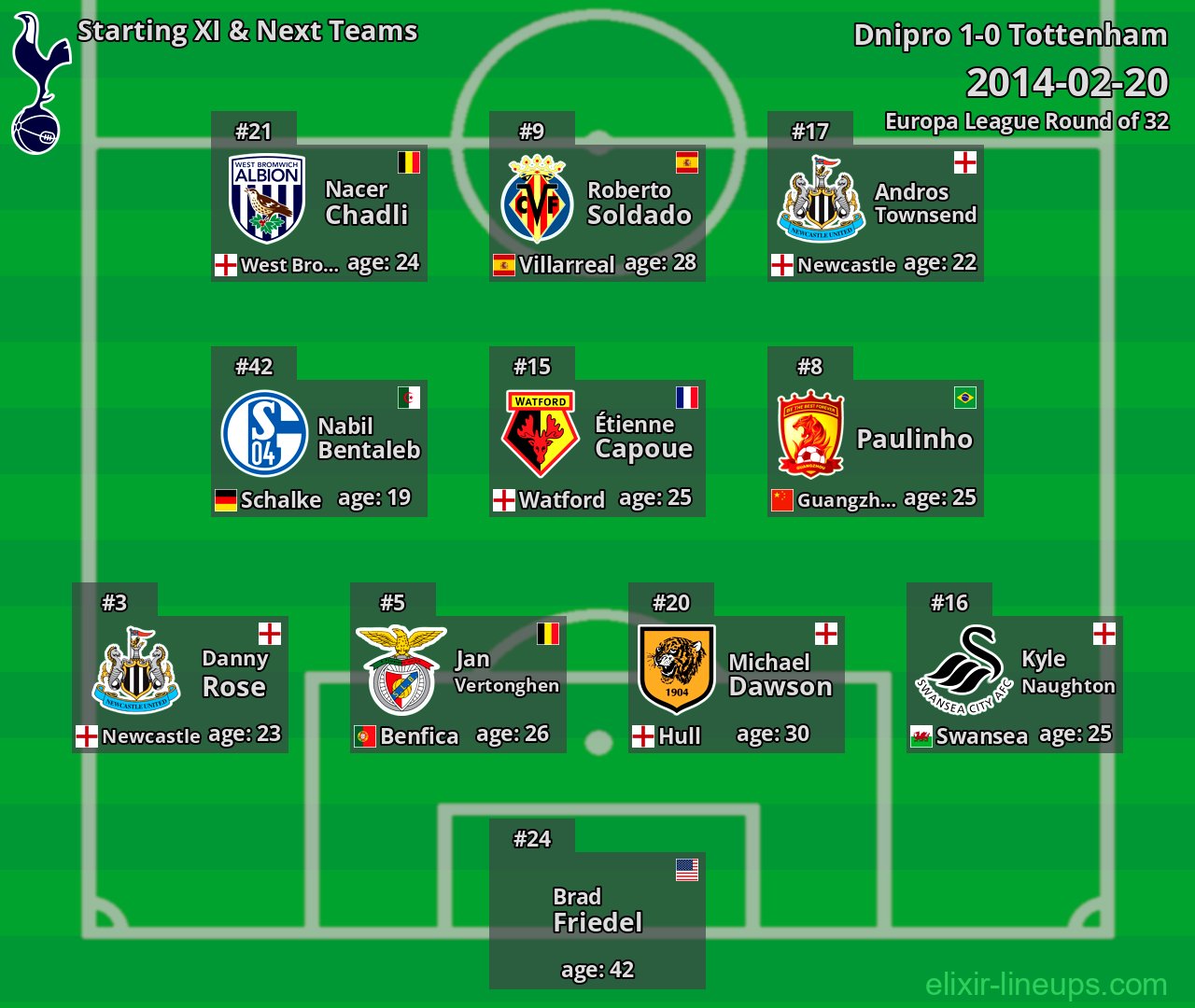 Tottenham Starting XI & Next Teams 2014-02-20
