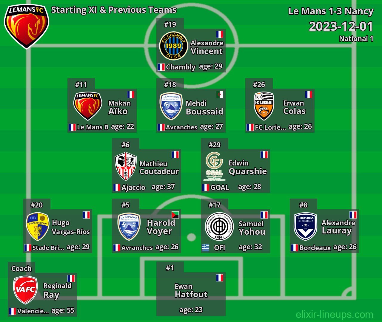 Le Mans Starting XI & Previous Teams 2023-12-01