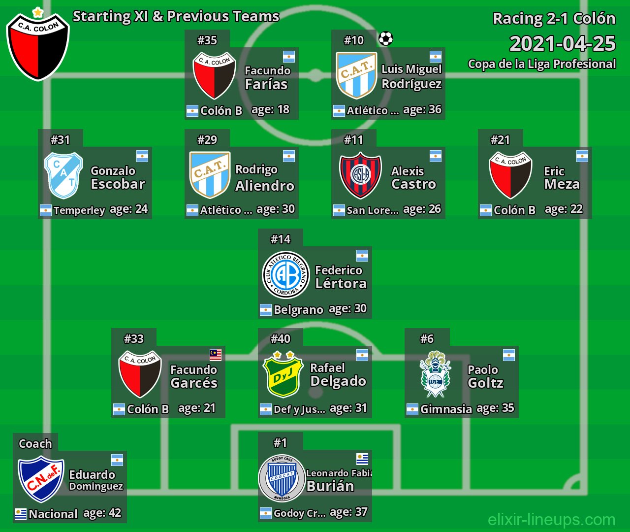 Colón Starting XI & Previous Teams 2021-04-25