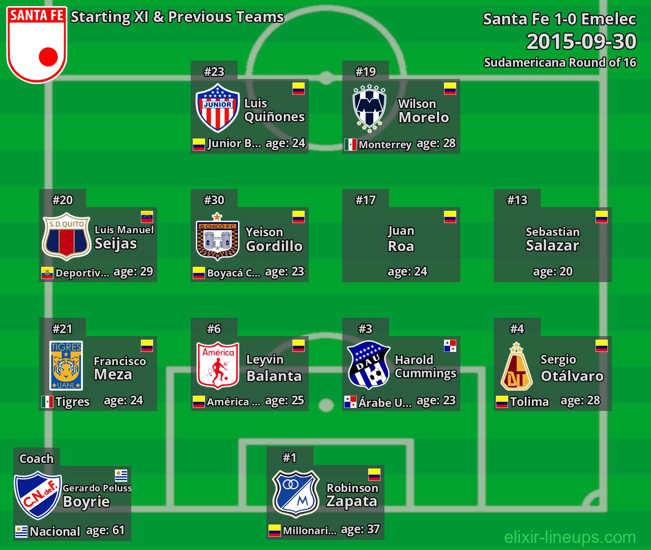 Santa Fe Starting XI & Previous Teams 2015-09-30