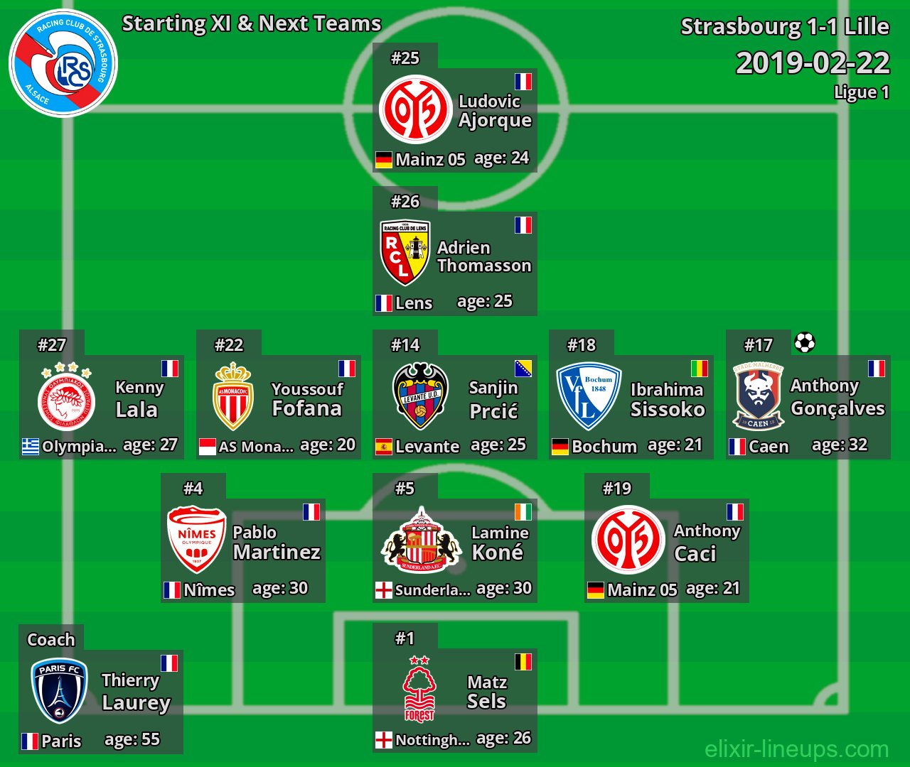 Strasbourg Starting XI & Next Teams 2019-02-22