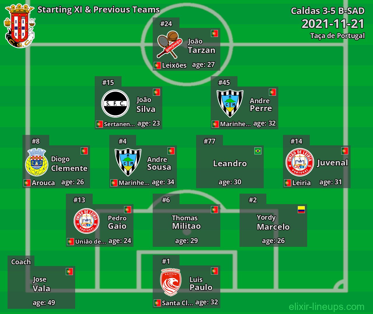 Caldas Starting XI & Previous Teams 2021-11-21