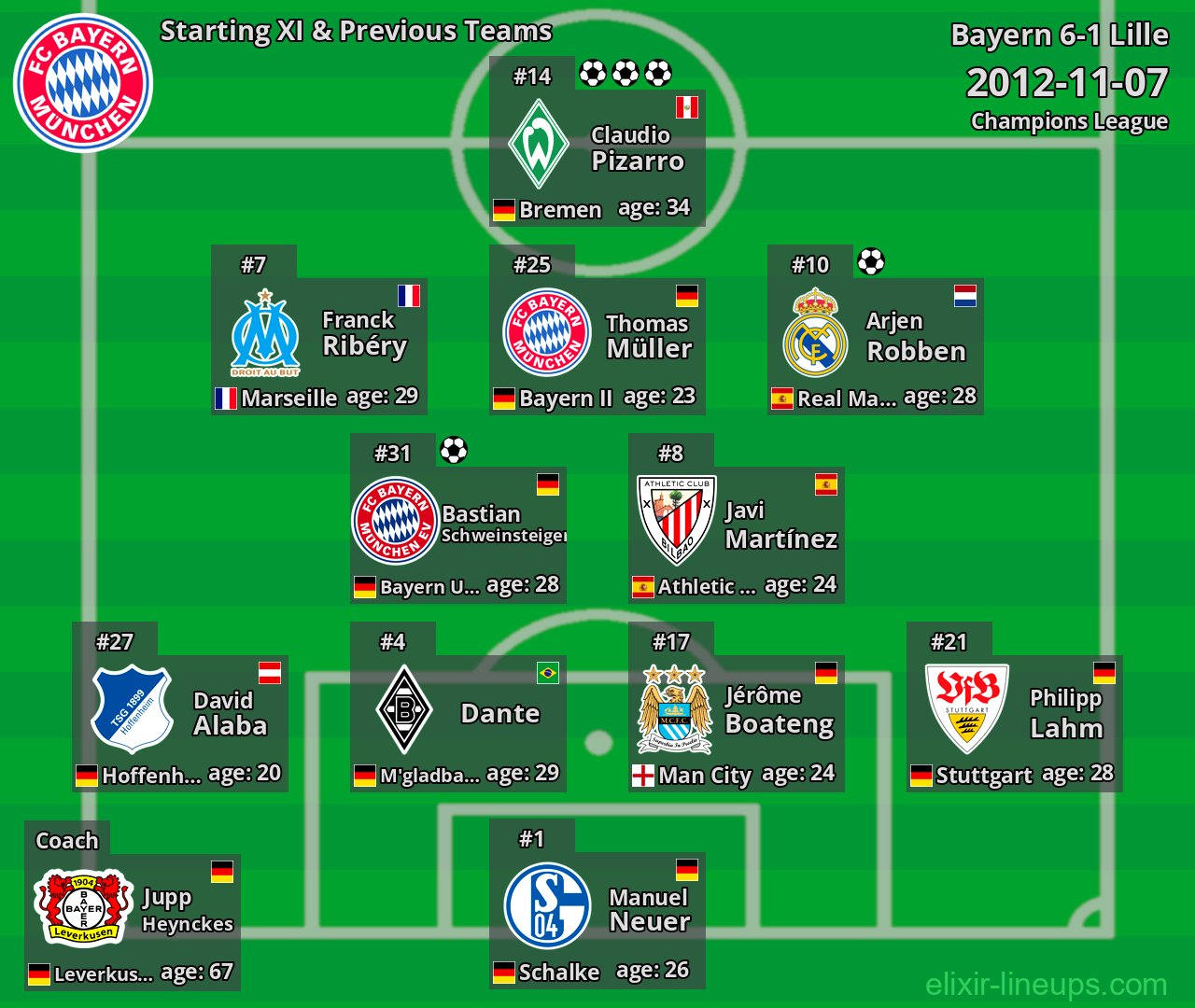 Bayern Starting XI & Previous Teams 2012-11-07