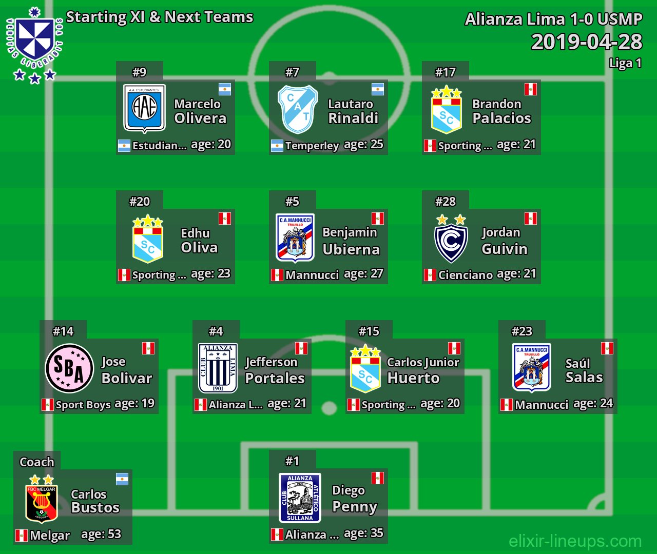 USMP Starting XI & Next Teams 2019-04-28