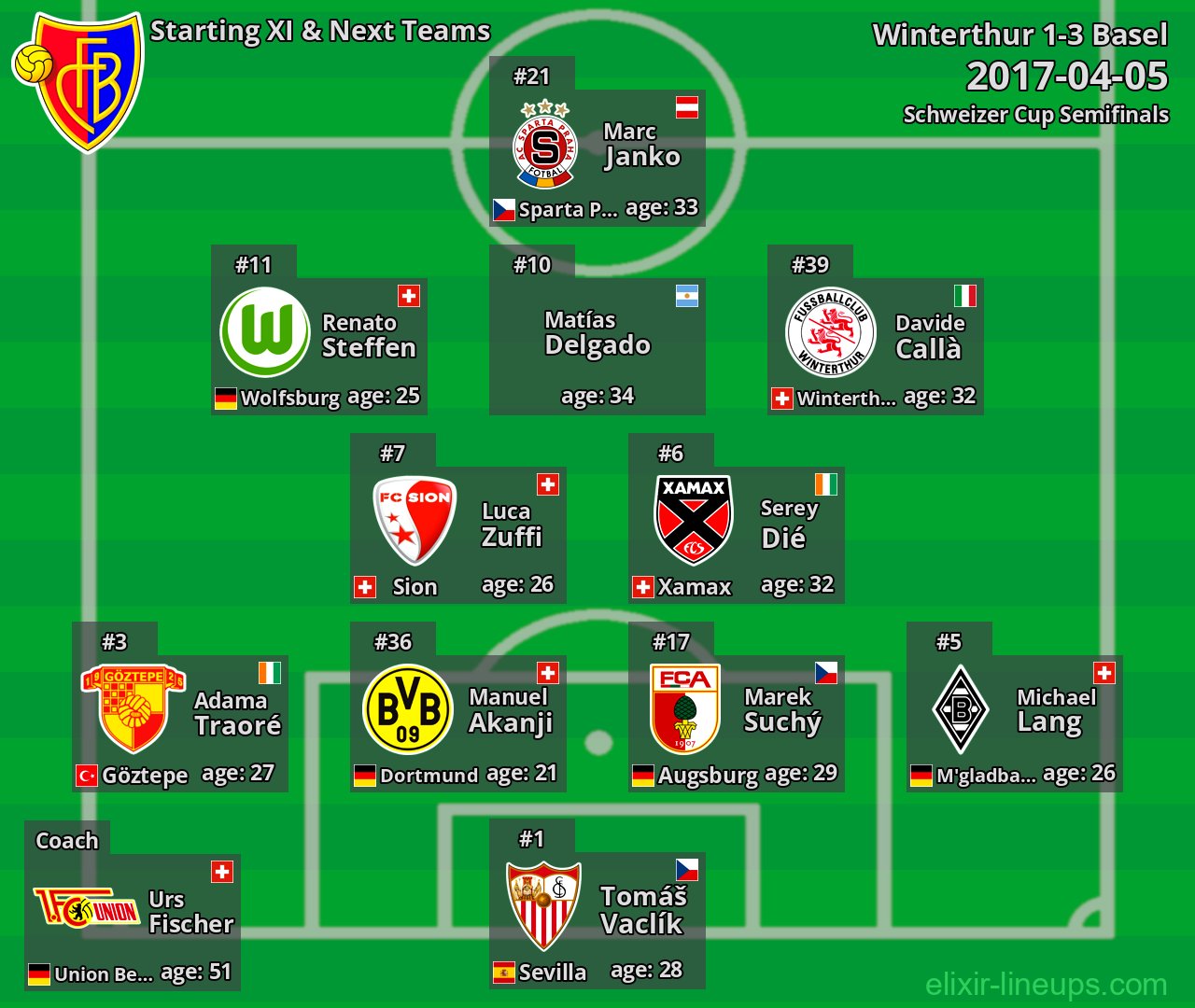 Basel Starting XI & Next Teams 2017-04-05
