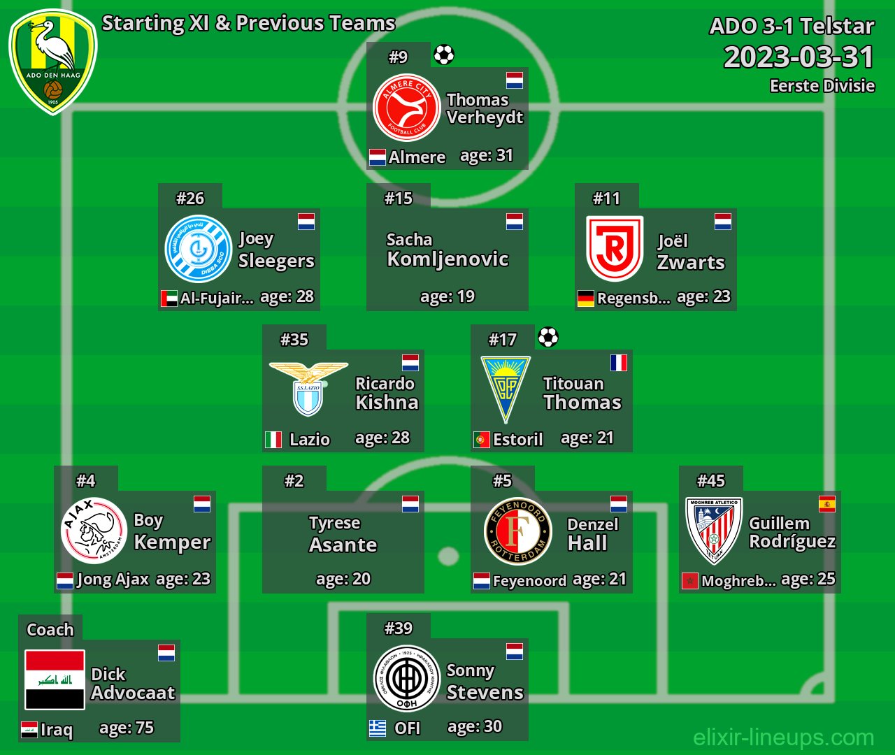 ADO Starting XI & Previous Teams 2023-03-31