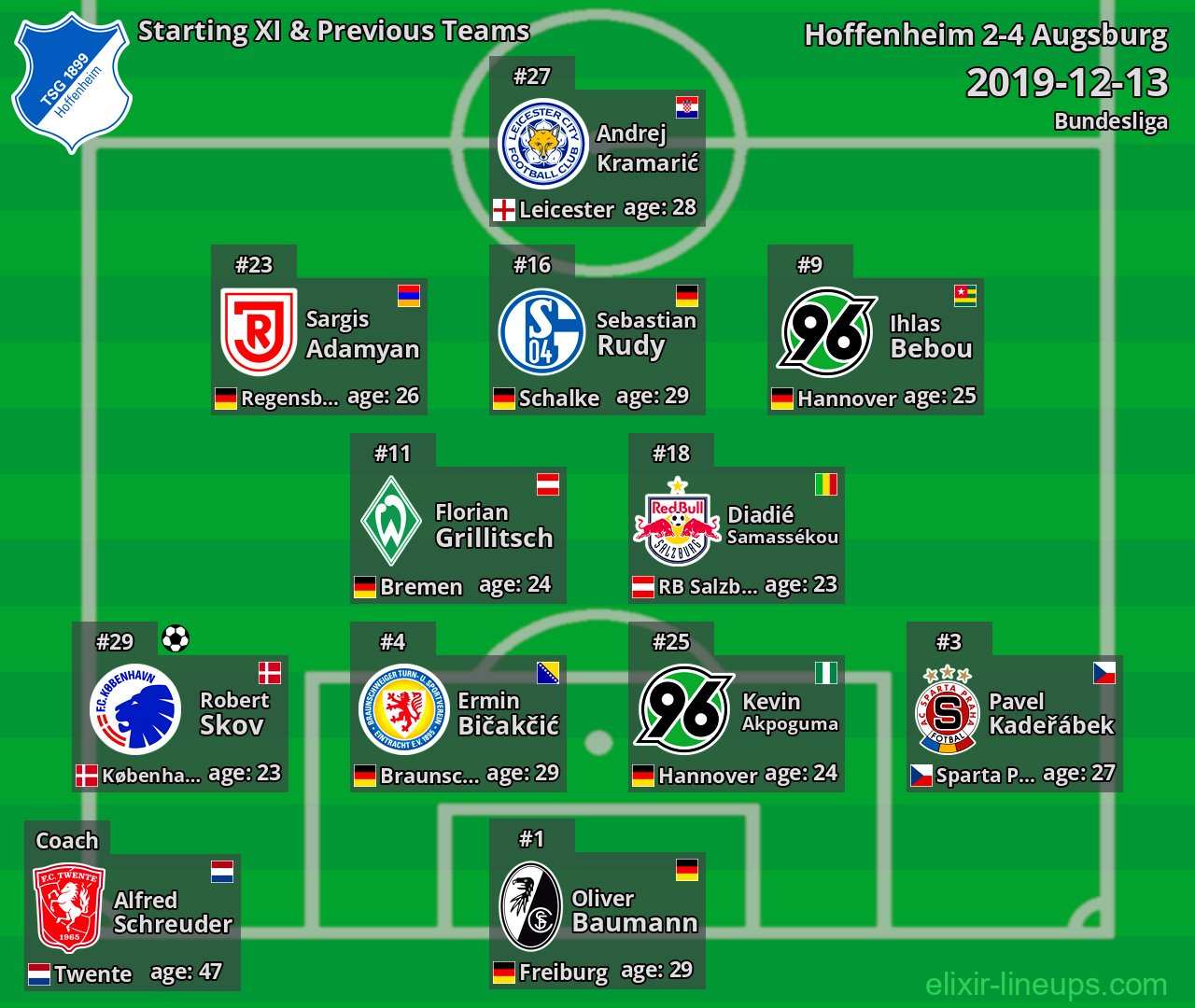 Hoffenheim Starting XI & Previous Teams 2019-12-13