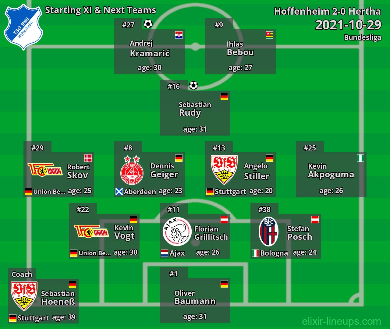 Hoffenheim Starting XI & Next Teams 2021-10-29