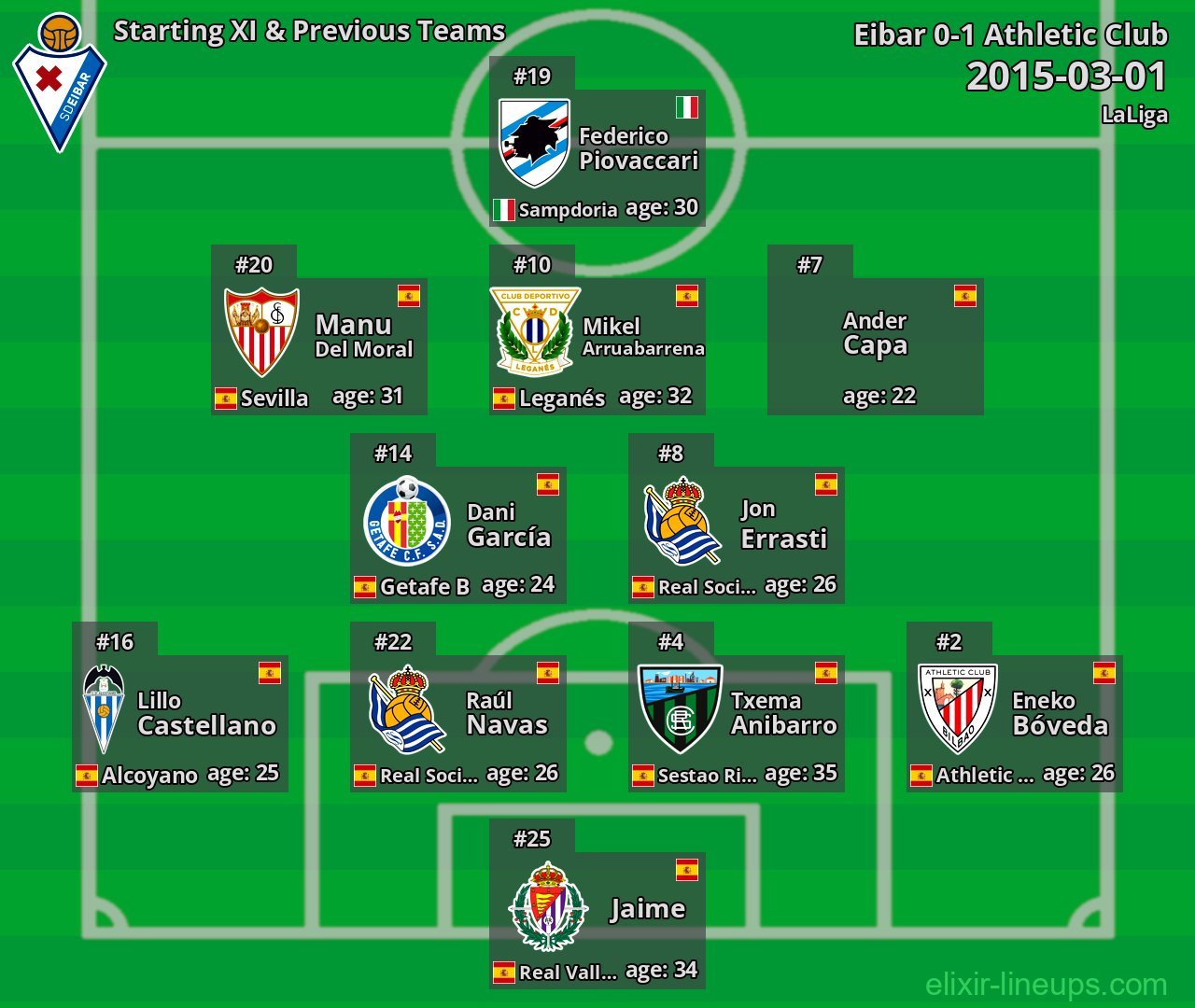 Eibar Starting XI & Previous Teams 2015-03-01