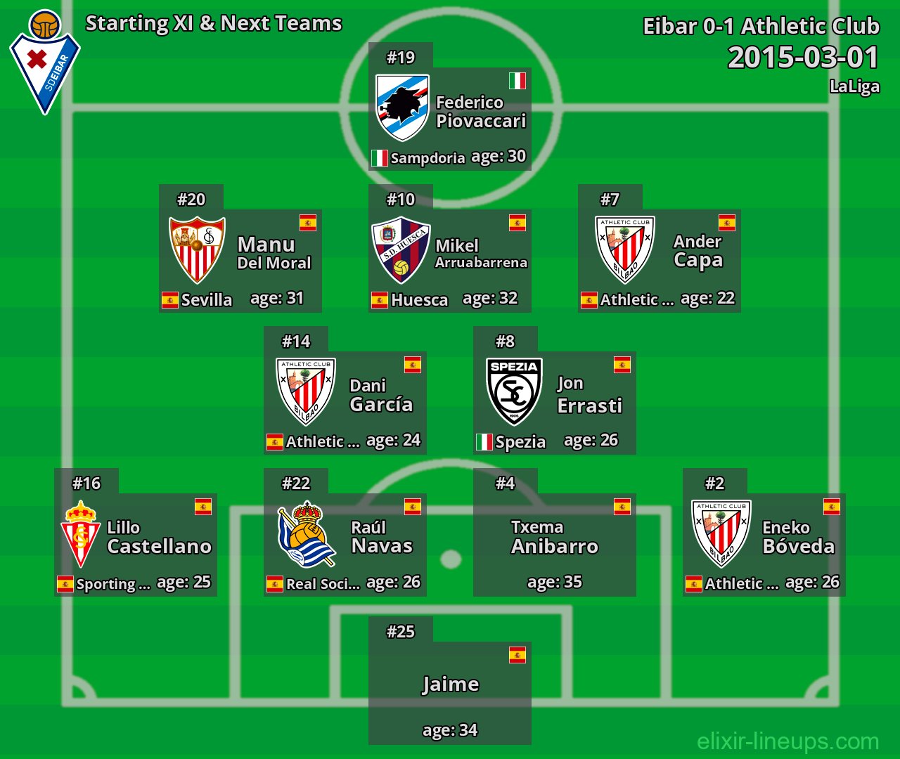 Eibar Starting XI & Next Teams 2015-03-01