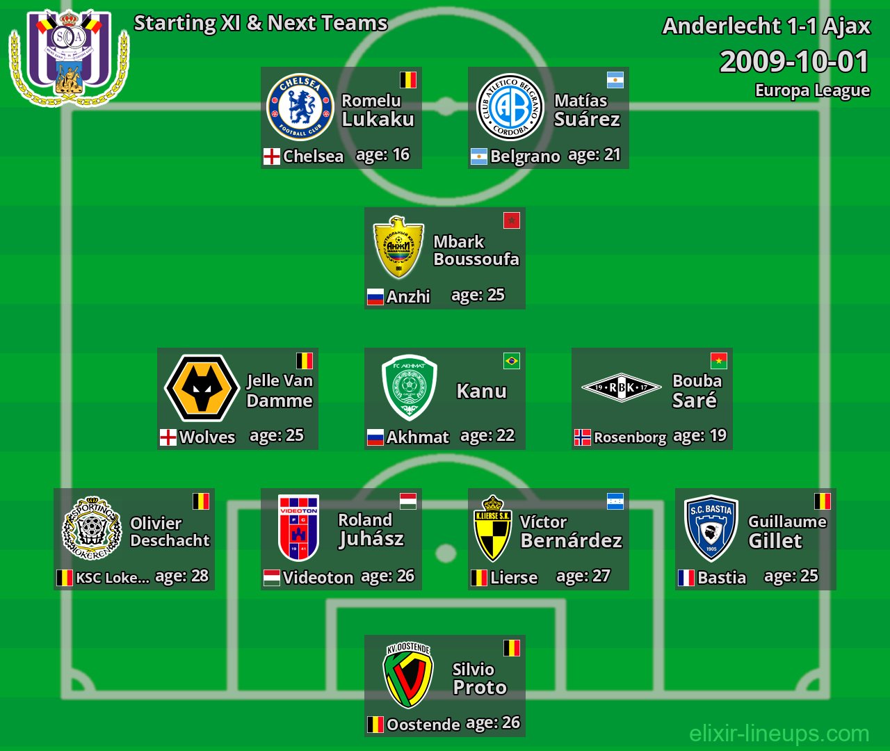 Anderlecht Starting XI & Next Teams 2009-10-01