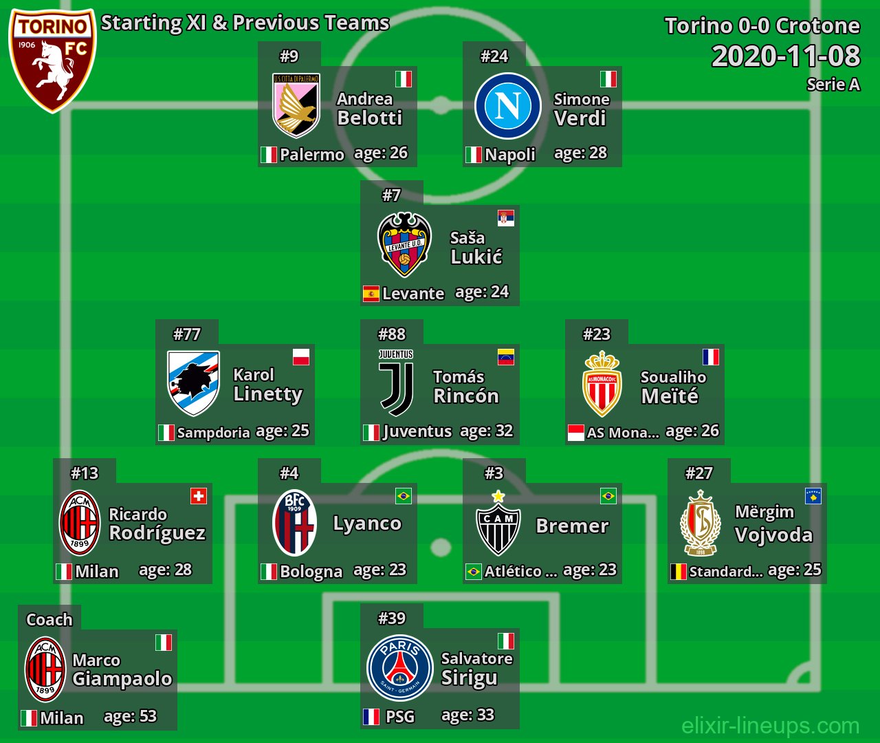 Torino Starting XI & Previous Teams 2020-11-08
