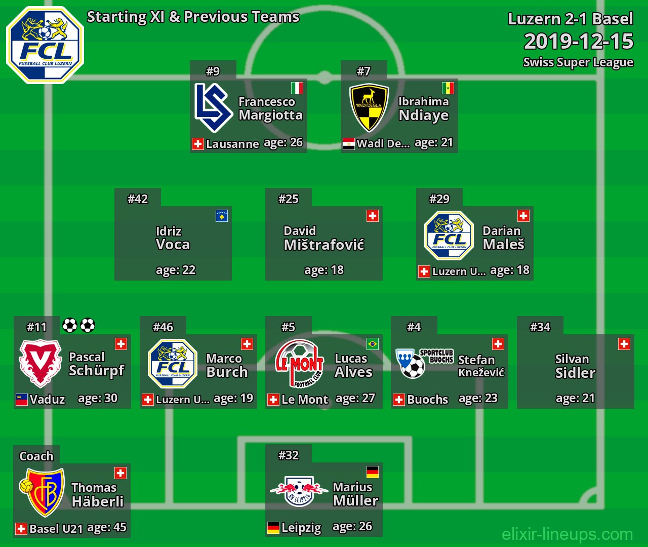Luzern Starting XI & Previous Teams 2019-12-15