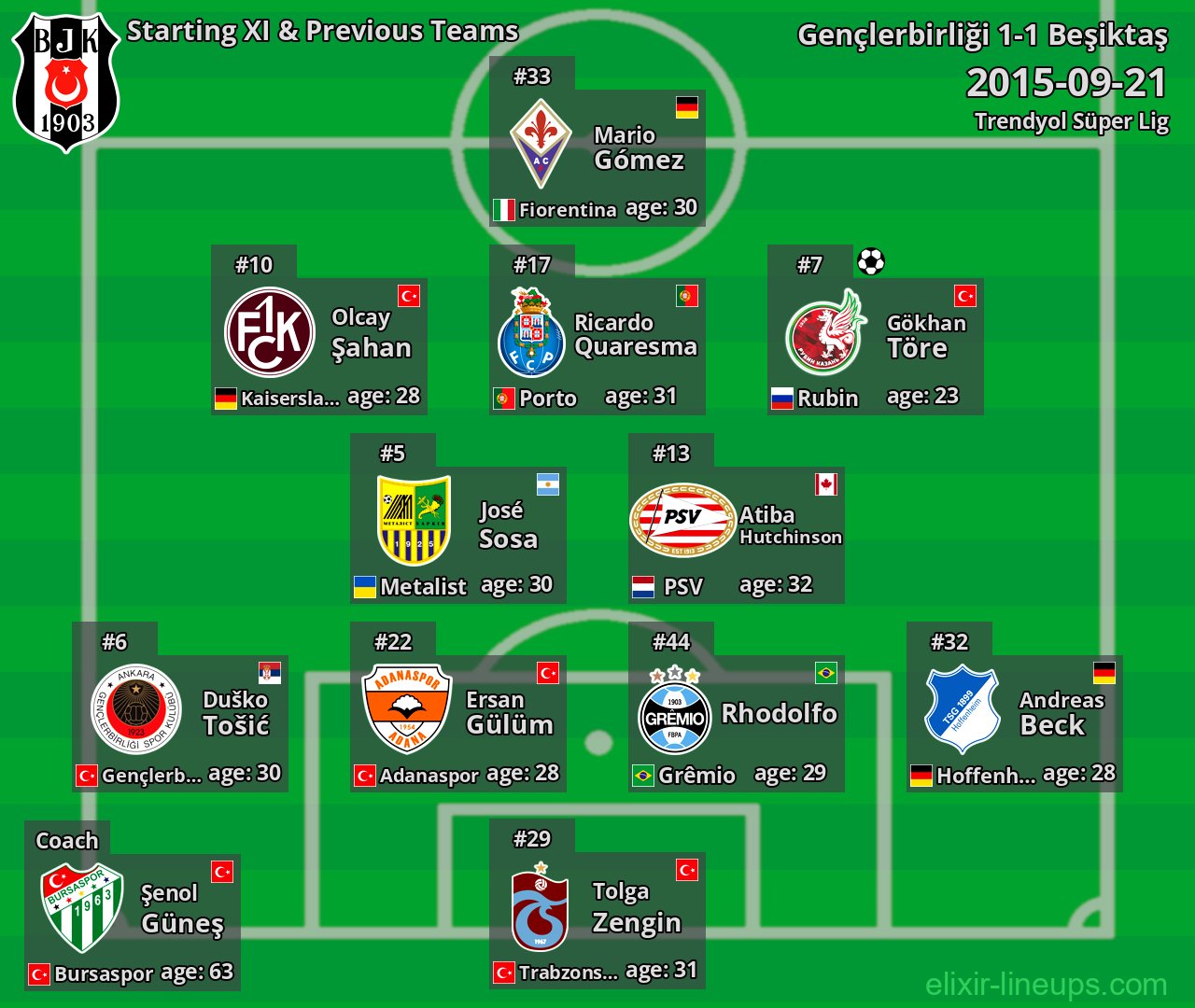 Beşiktaş Starting XI & Previous Teams 2015-09-21