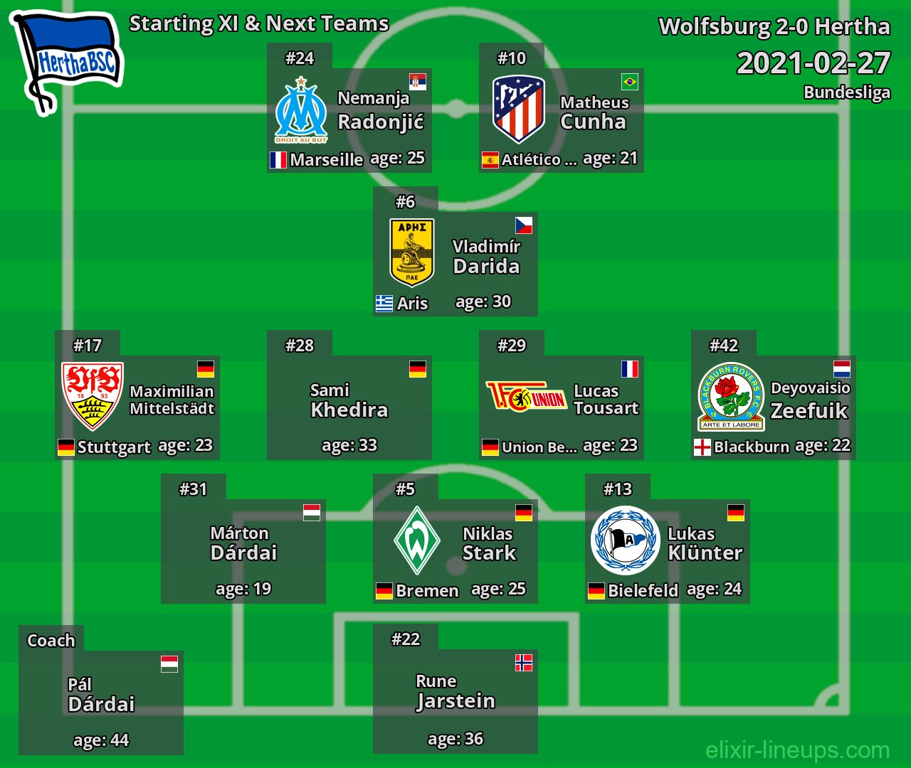 Hertha Starting XI & Next Teams 2021-02-27