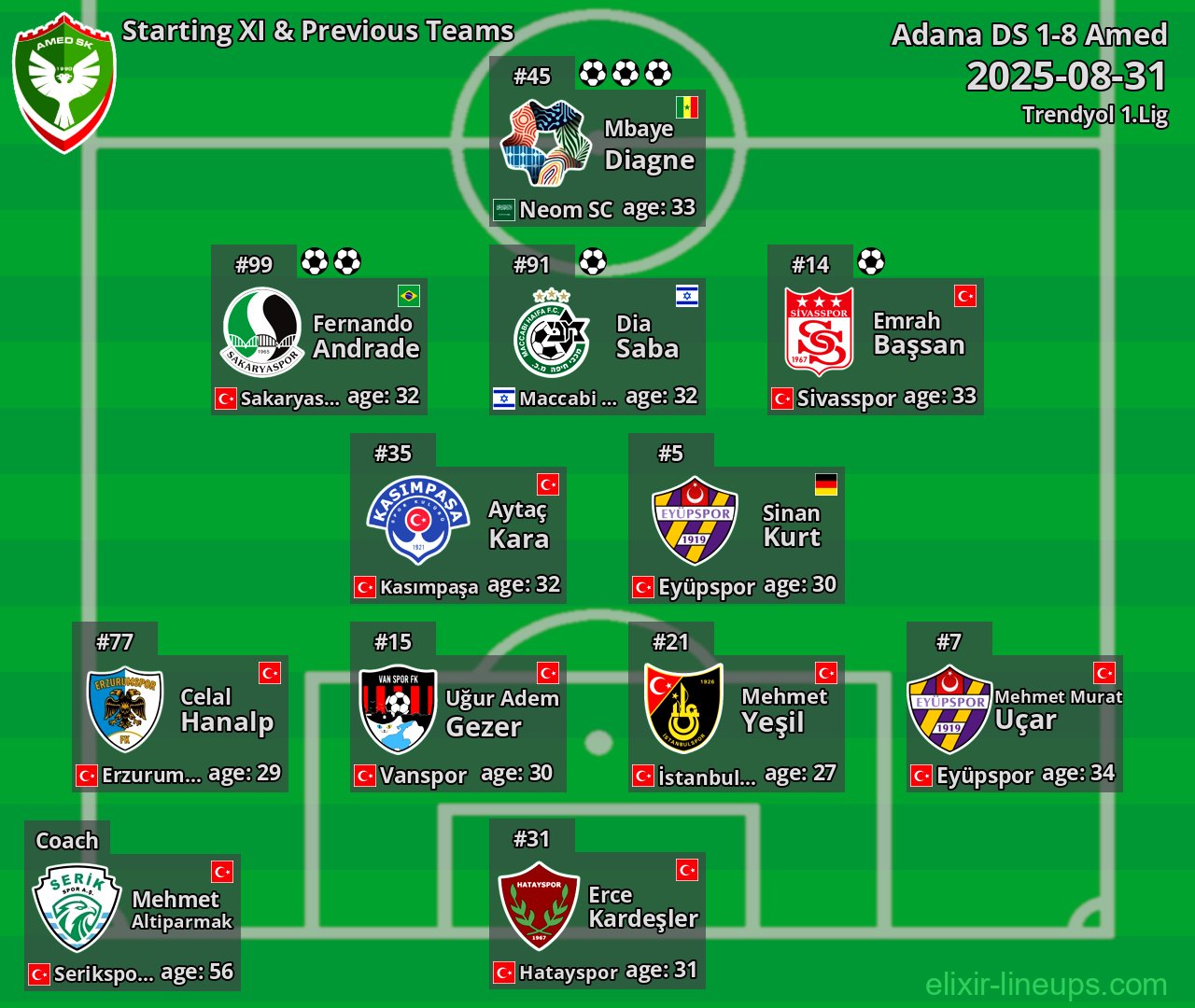 Amed Starting XI & Previous Teams 2025-08-31