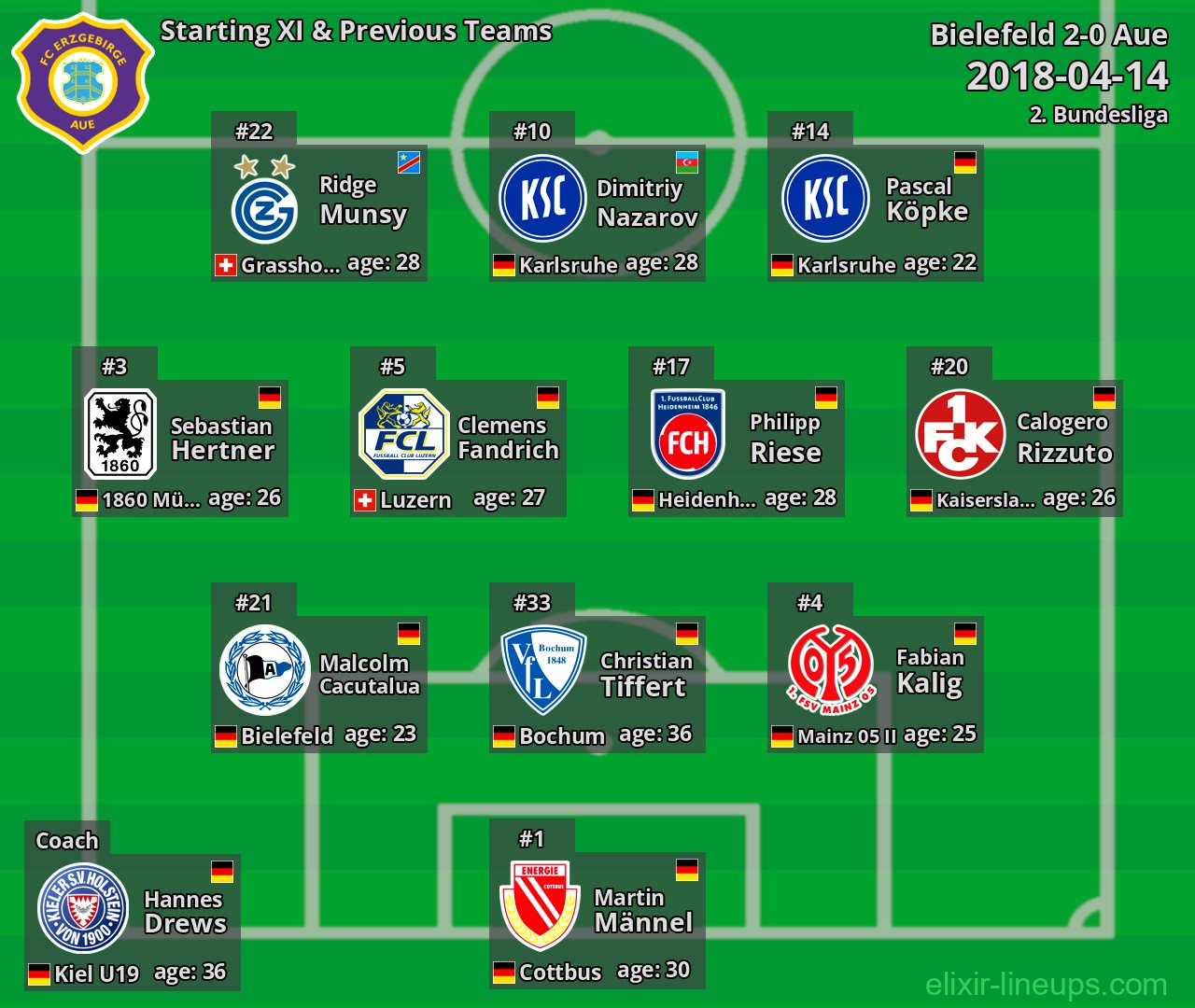 Aue Starting XI & Previous Teams 2018-04-14