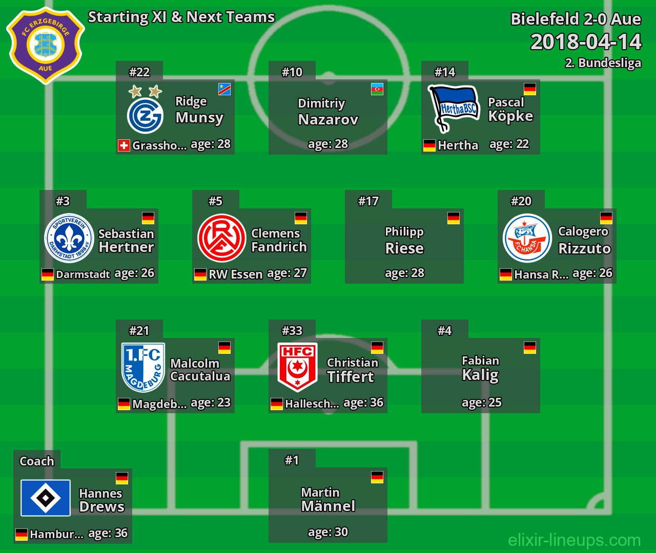 Aue Starting XI & Next Teams 2018-04-14