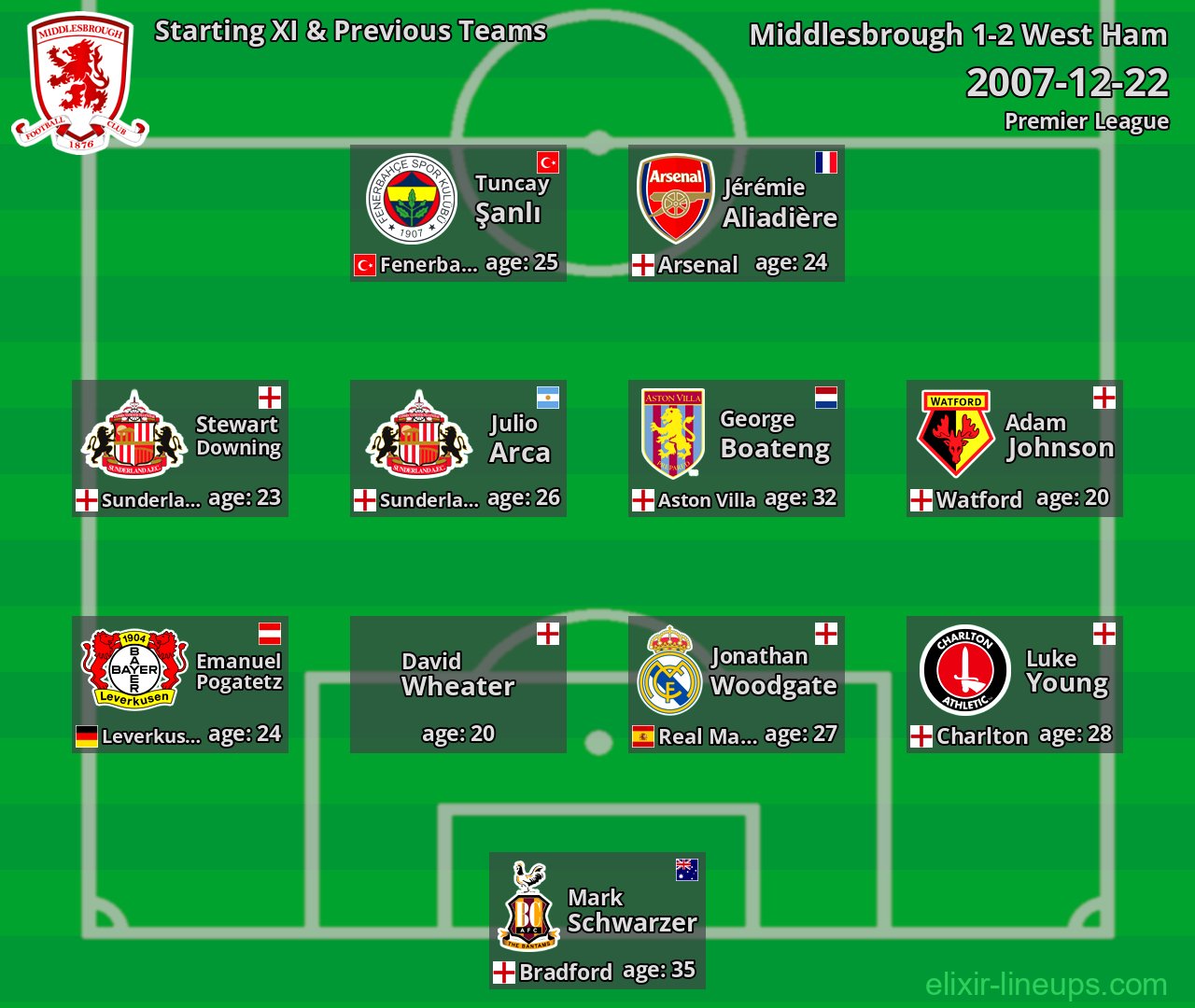 Middlesbrough Starting XI & Previous Teams 2007-12-22