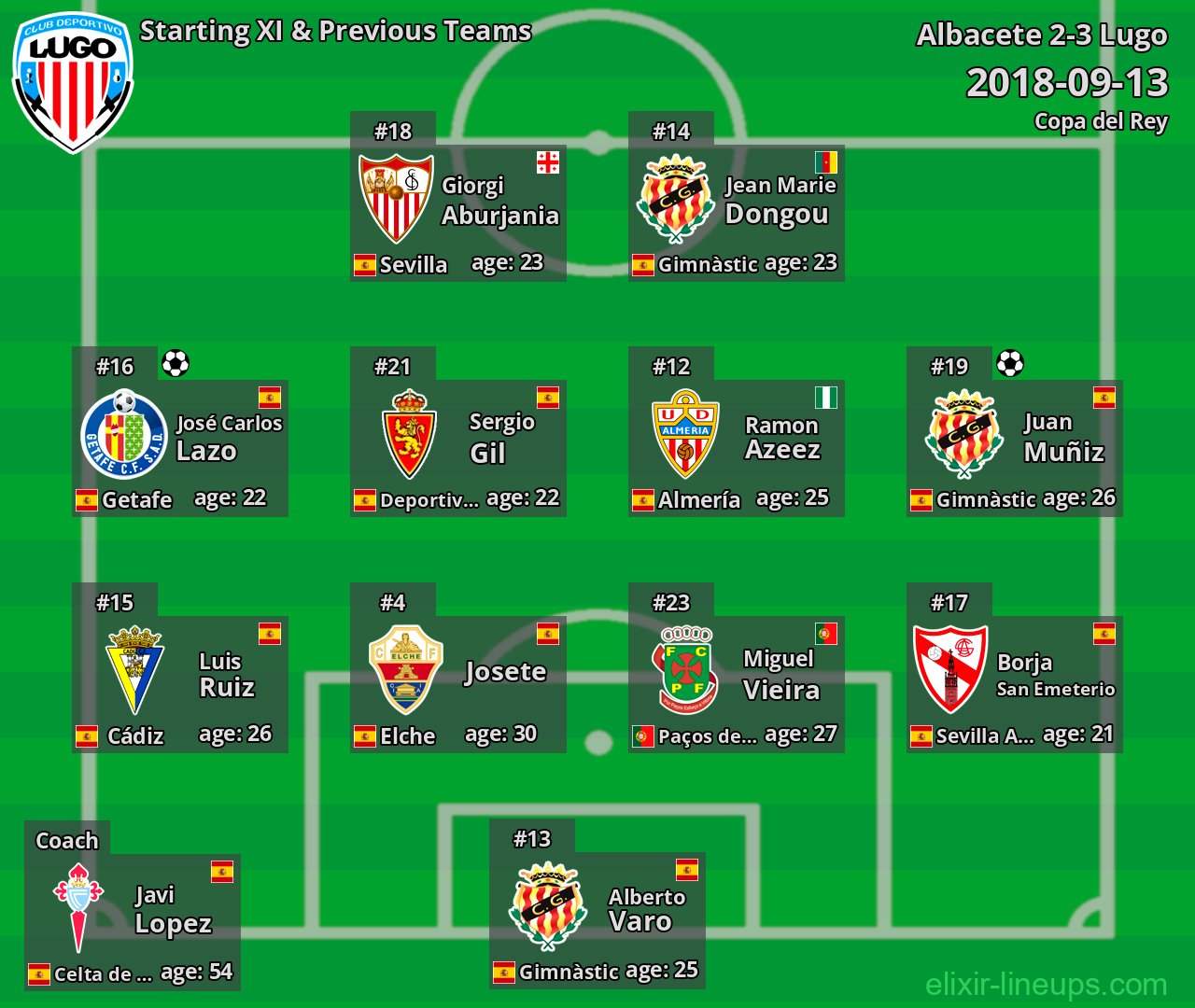 Lugo Starting XI & Previous Teams 2018-09-13