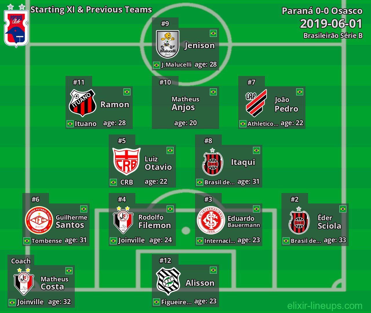 Paraná Starting XI & Previous Teams 2019-06-01