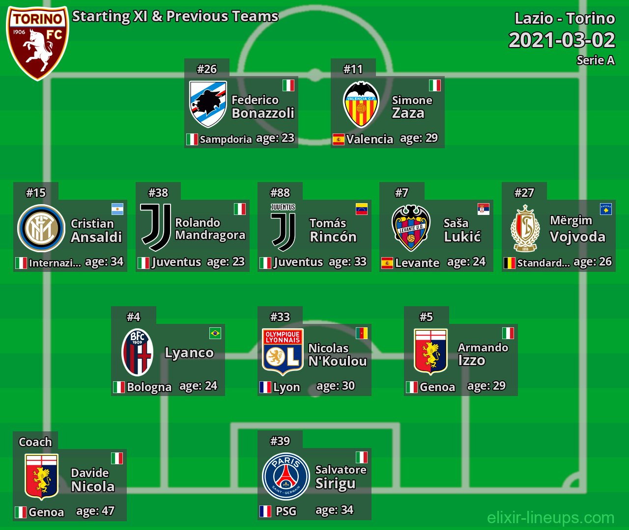 Torino Starting XI & Previous Teams 2021-03-02