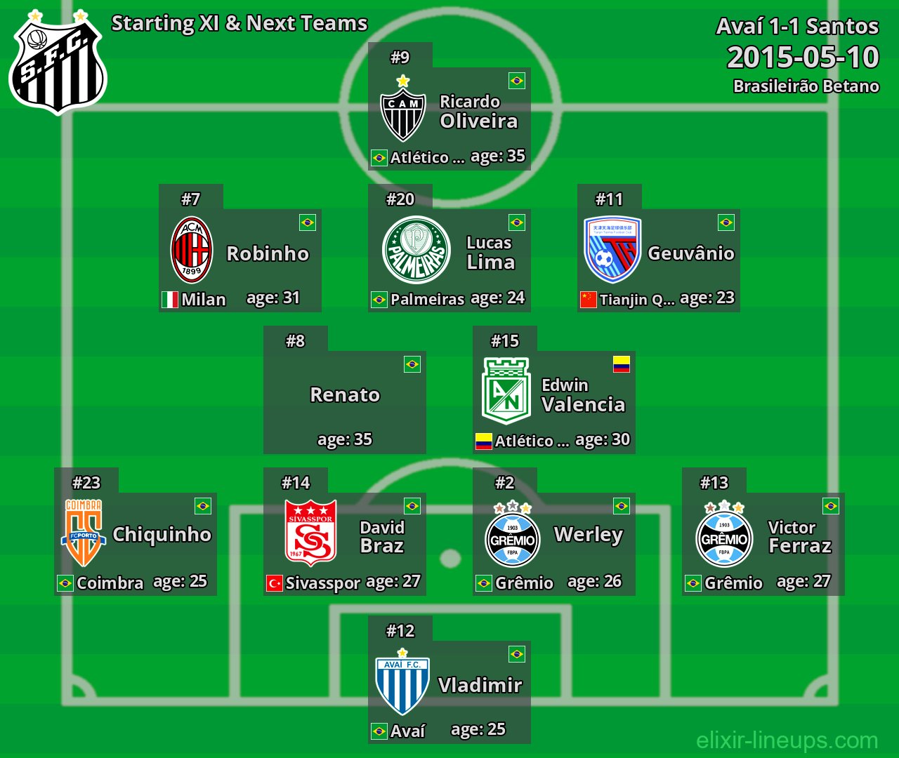 Santos Starting XI & Next Teams 2015-05-10