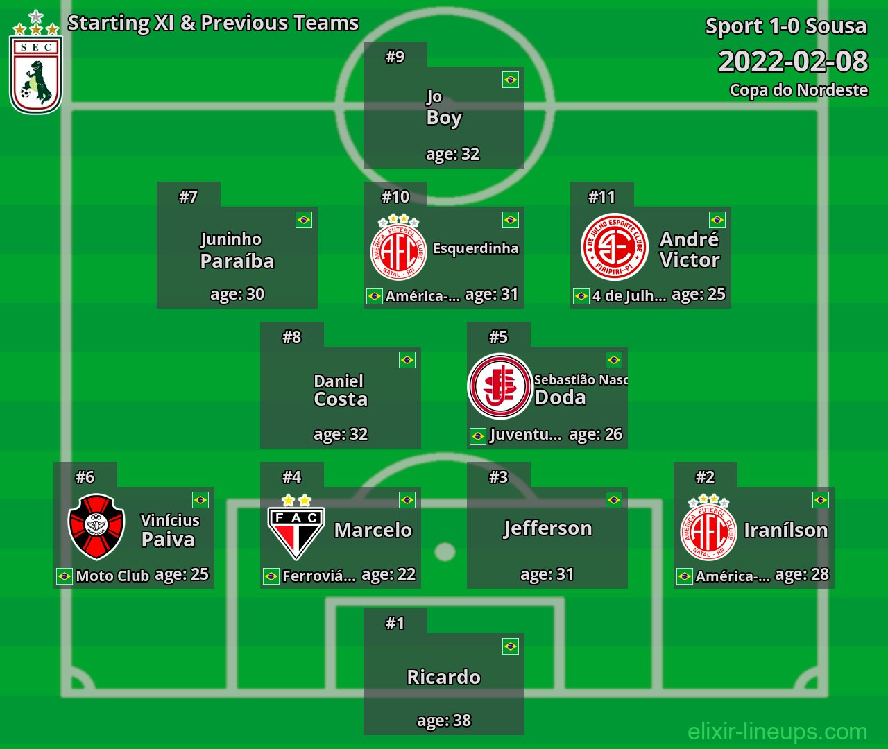 Sousa Starting XI & Previous Teams 2022-02-08