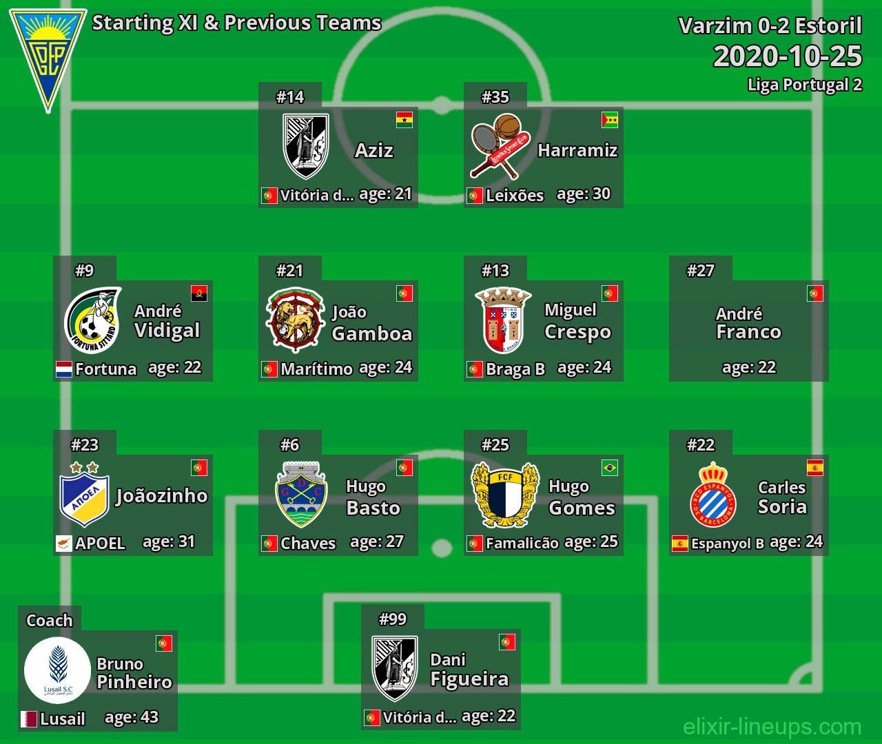 Estoril Starting XI & Previous Teams 2020-10-25