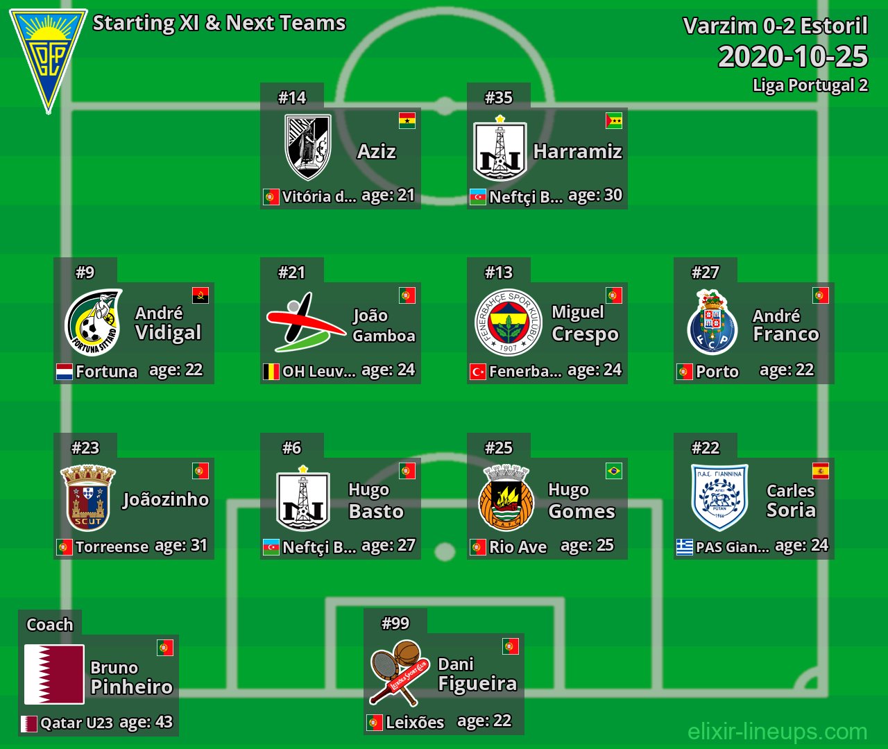 Estoril Starting XI & Next Teams 2020-10-25