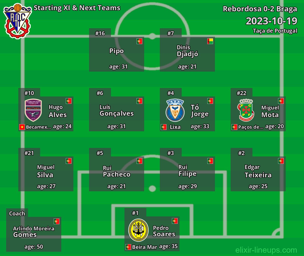 Rebordosa Starting XI & Next Teams 2023-10-19