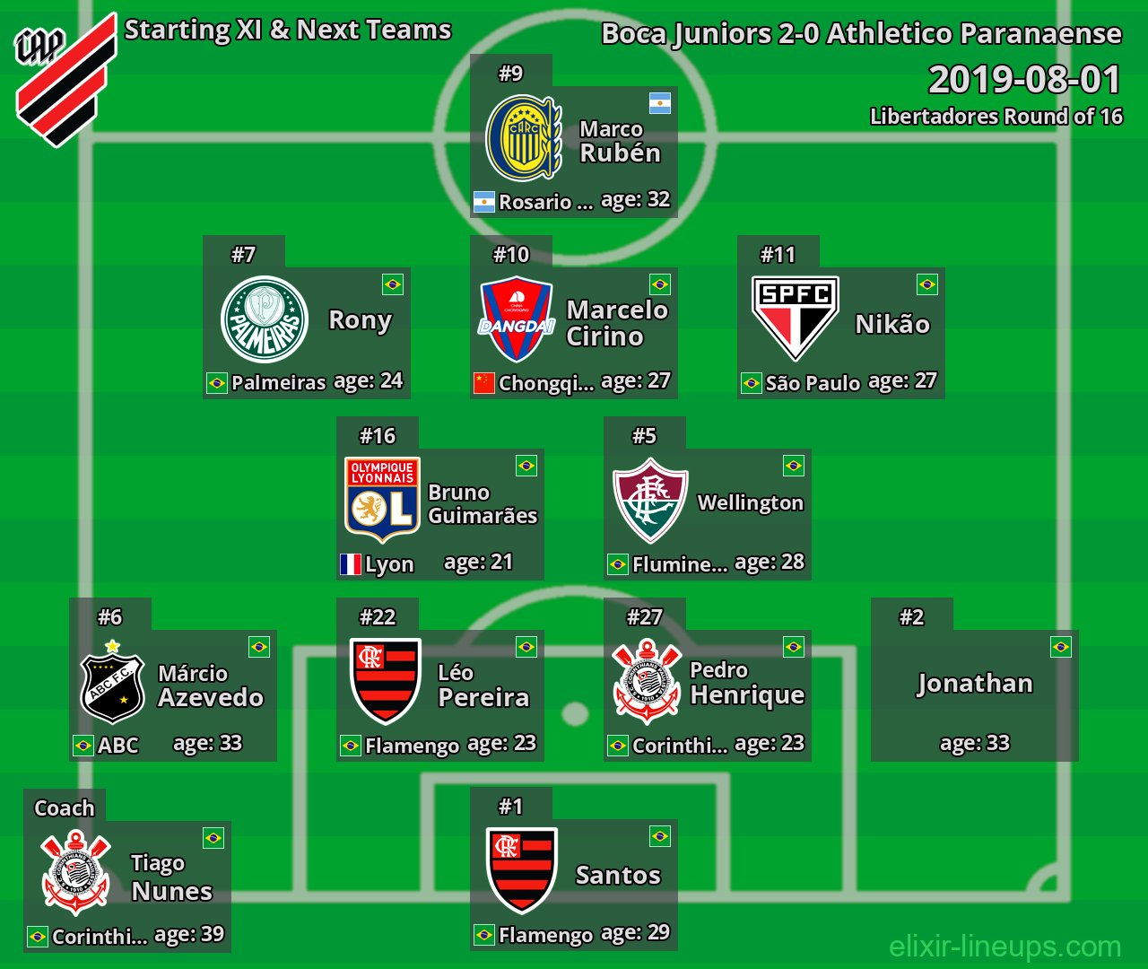 Athletico Paranaense Starting XI & Next Teams 2019-08-01