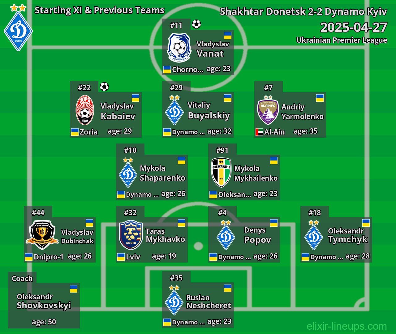 Dynamo Kyiv Starting XI & Previous Teams 2025-04-27