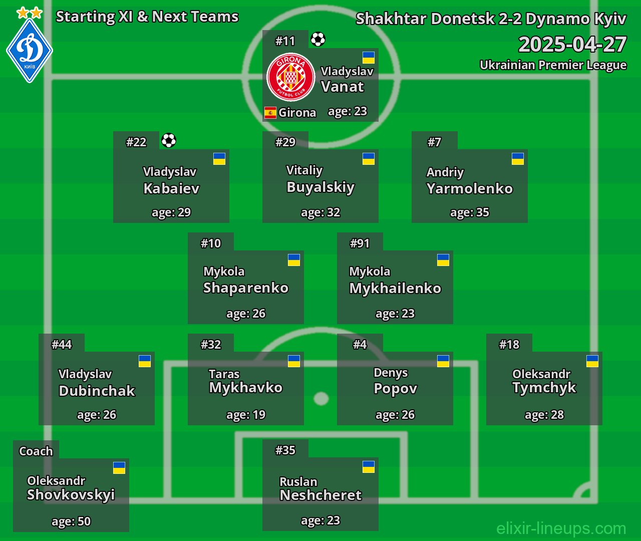Dynamo Kyiv Starting XI & Next Teams 2025-04-27