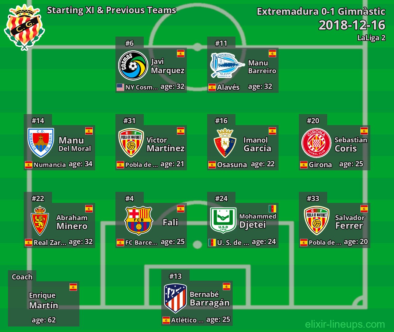 Gimnàstic Starting XI & Previous Teams 2018-12-16