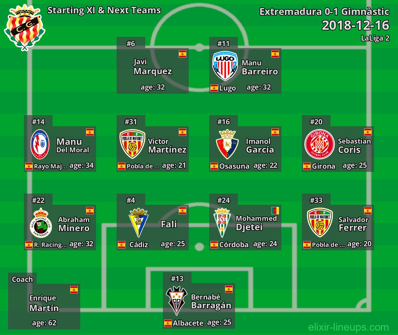 Gimnàstic Starting XI & Next Teams 2018-12-16