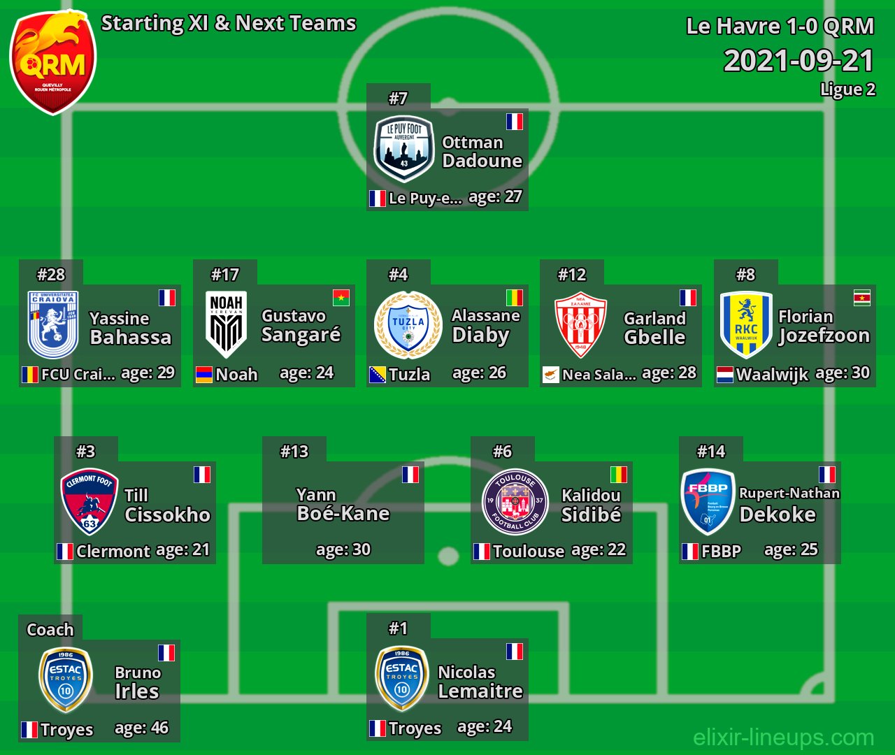 QRM Starting XI & Next Teams 2021-09-21