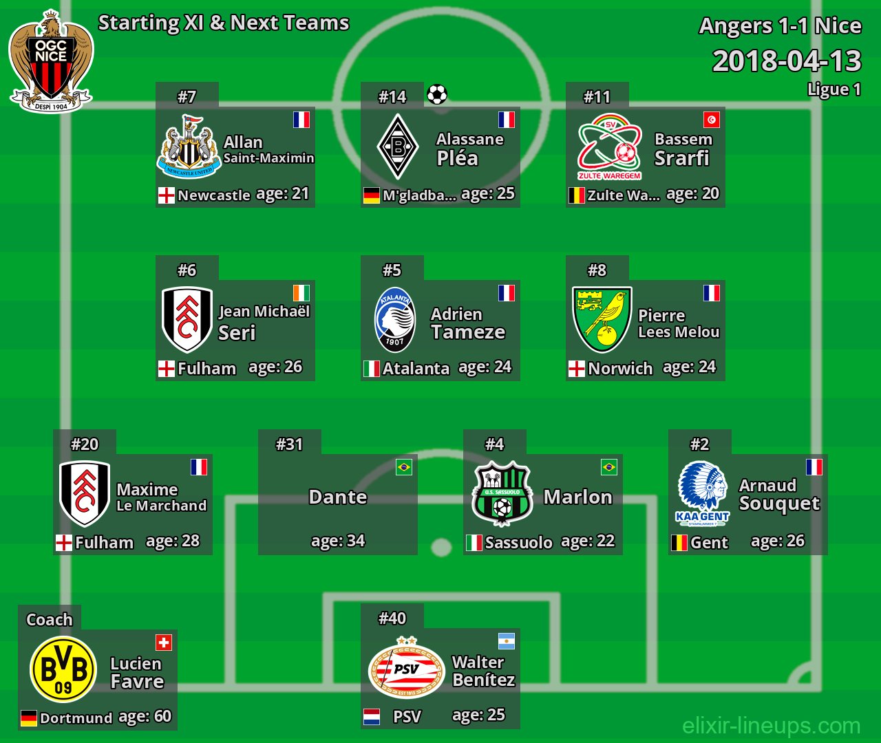 Nice Starting XI & Next Teams 2018-04-13