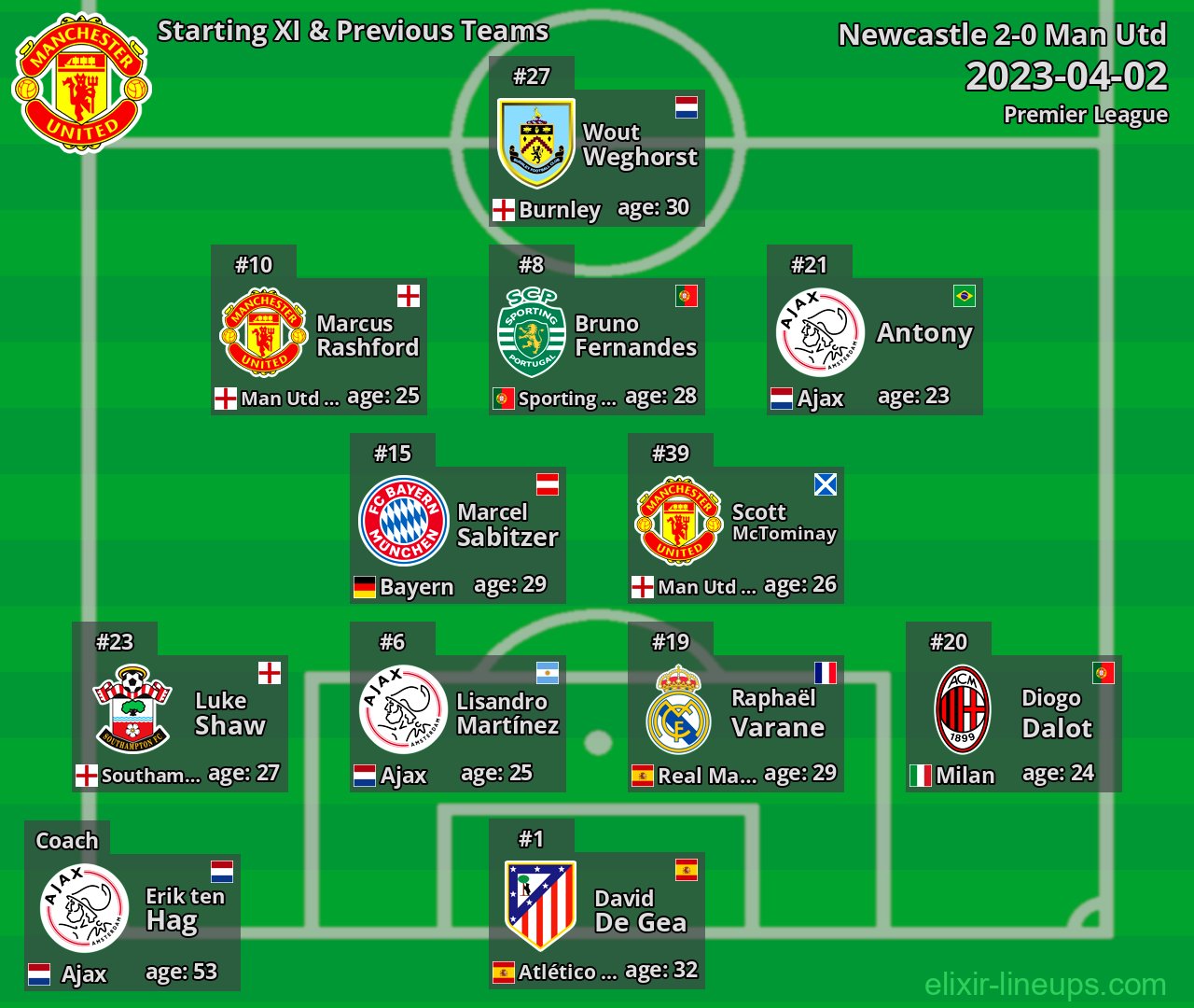 Man Utd Starting XI & Previous Teams 2023-04-02