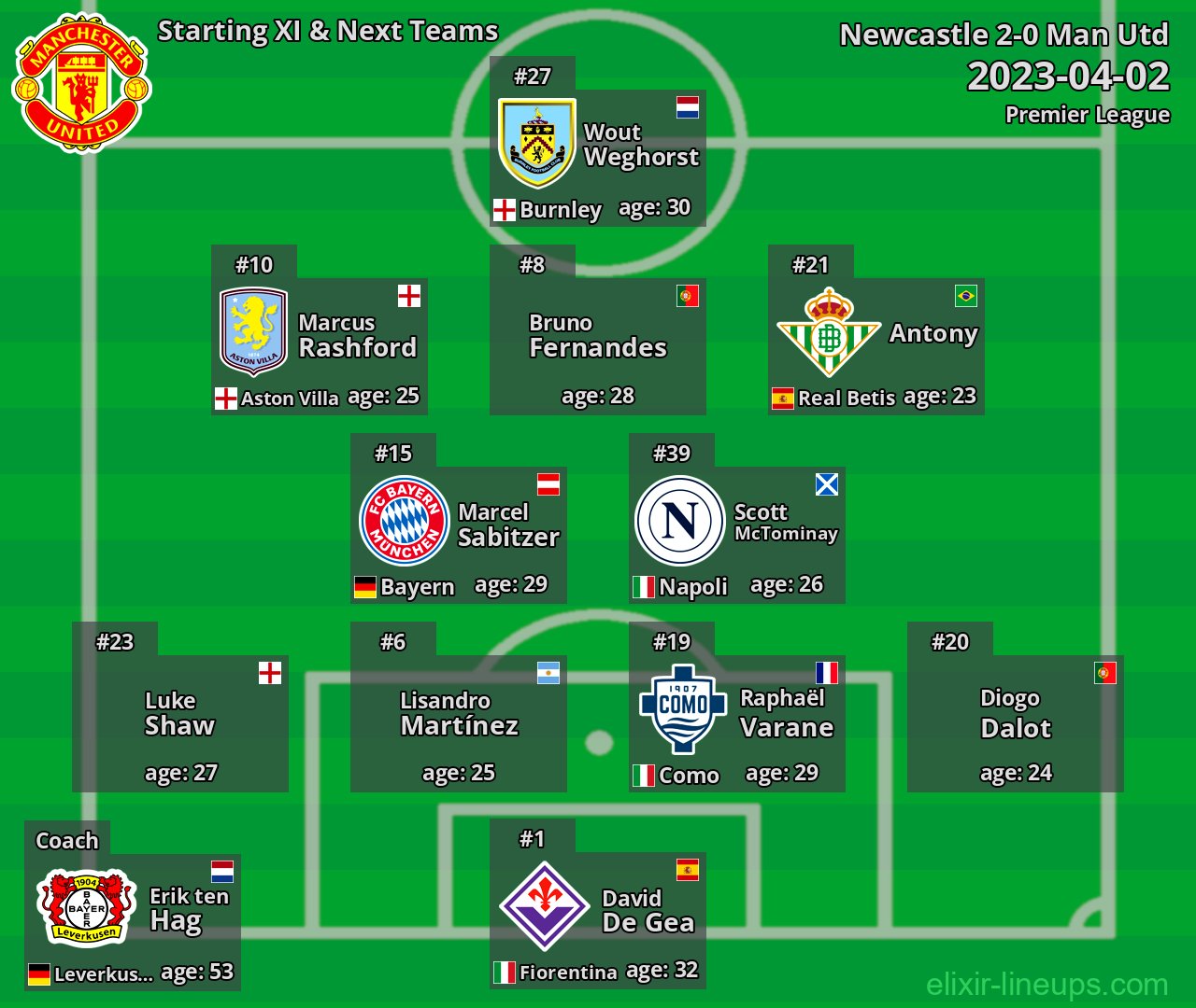 Man Utd Starting XI & Next Teams 2023-04-02