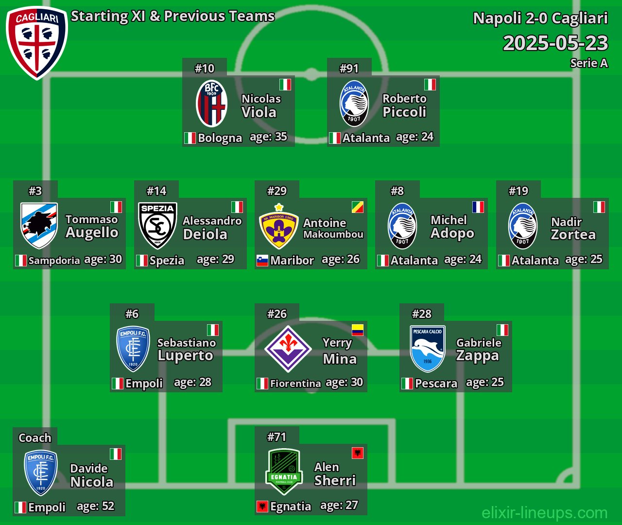 Cagliari Starting XI & Previous Teams 2025-05-23