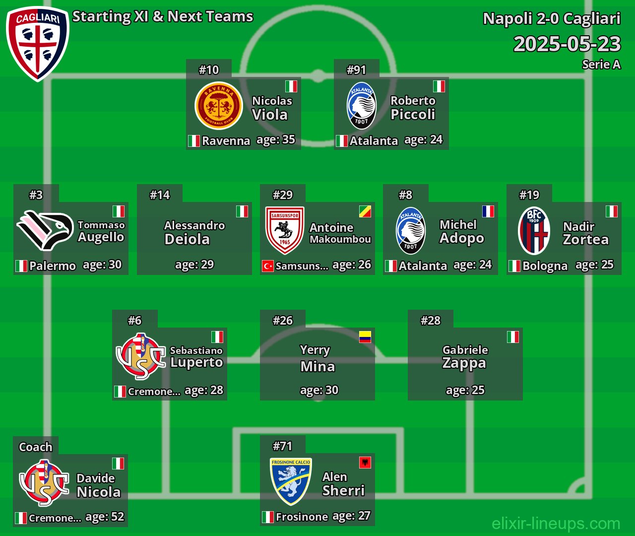 Cagliari Starting XI & Next Teams 2025-05-23