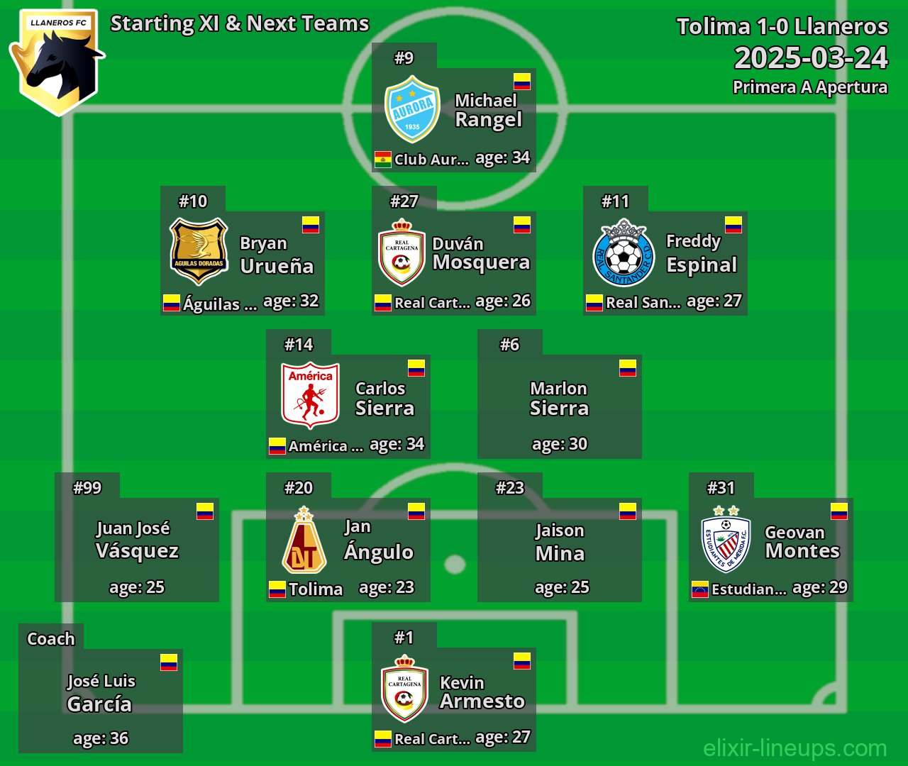 Llaneros Starting XI & Next Teams 2025-03-24
