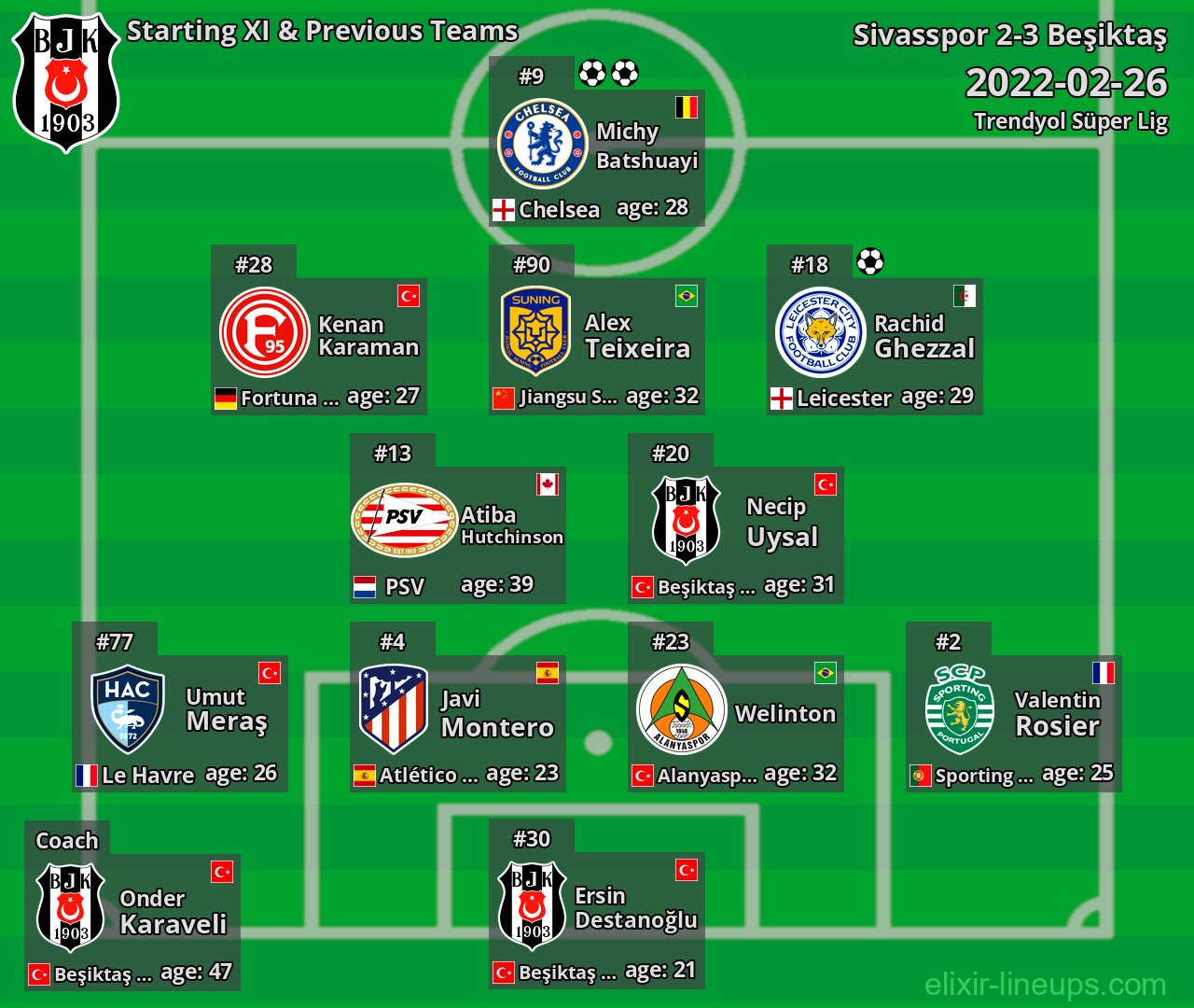 Beşiktaş Starting XI & Previous Teams 2022-02-26